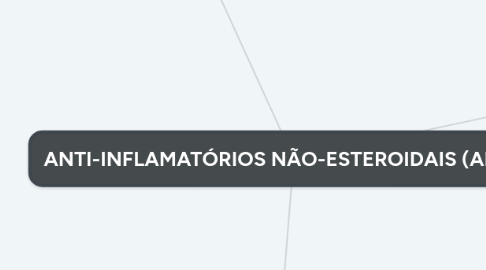 Mind Map: ANTI-INFLAMATÓRIOS NÃO-ESTEROIDAIS (AINEs)