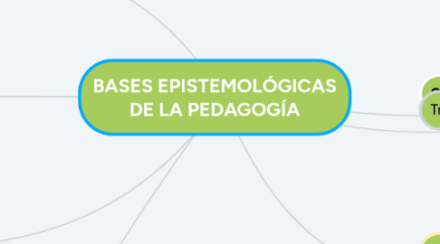 Mind Map: BASES EPISTEMOLÓGICAS DE LA PEDAGOGÍA