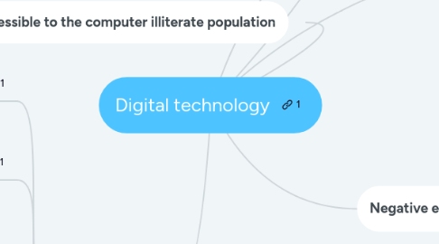 Mind Map: Digital technology