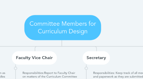 Mind Map: Committee Members for Curriculum Design