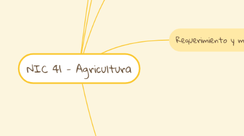 Mind Map: NIC 41 - Agricultura