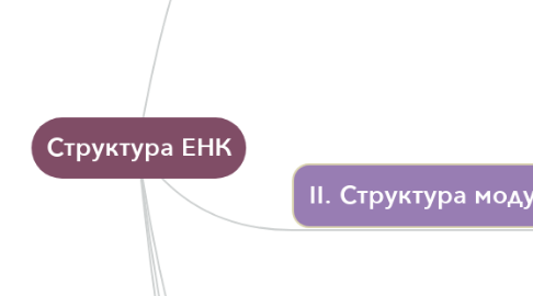 Mind Map: Структура ЕНК
