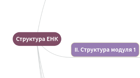 Mind Map: Структура ЕНК