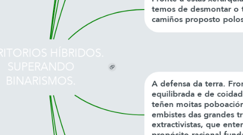 Mind Map: TERRITORIOS HÍBRIDOS. SUPERANDO BINARISMOS.