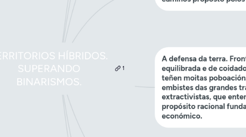 Mind Map: TERRITORIOS HÍBRIDOS. SUPERANDO BINARISMOS.