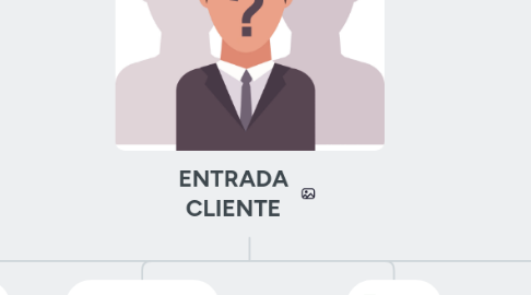 Mind Map: ENTRADA CLIENTE