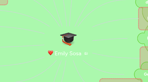 Mind Map: Emily Sosa