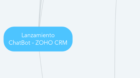 Mind Map: Lanzamiento ChatBot - ZOHO CRM