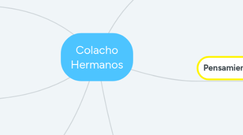 Mind Map: Colacho Hermanos