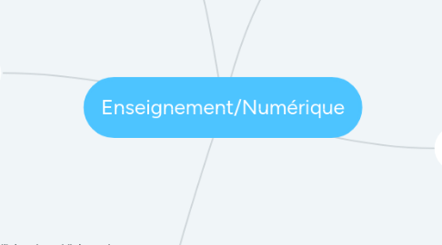 Mind Map: Enseignement/Numérique