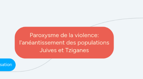 Mind Map: Paroxysme de la violence: l'anéantissement des populations Juives et Tziganes