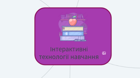 Mind Map: Інтерактивні технології навчання