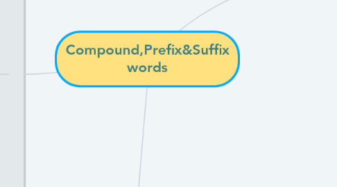 Mind Map: Compound,Prefix&Suffix words