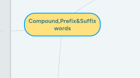 Mind Map: Compound,Prefix&Suffix words