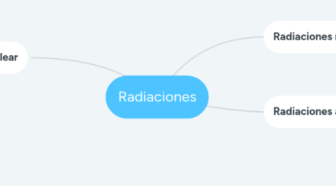 Mind Map: Radiaciones