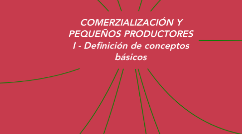 Mind Map: COMERZIALIZACIÓN Y PEQUEÑOS PRODUCTORES I - Definición de conceptos básicos