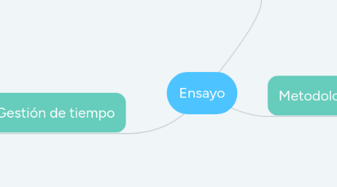 Mind Map: Ensayo