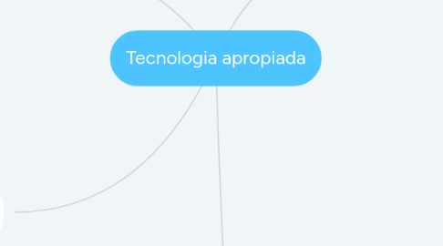 Mind Map: El mercado