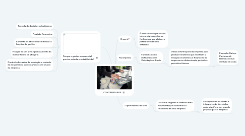 Mind Map: CONTABILIDADE