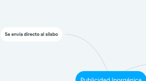 Mind Map: Publicidad Inorgánica