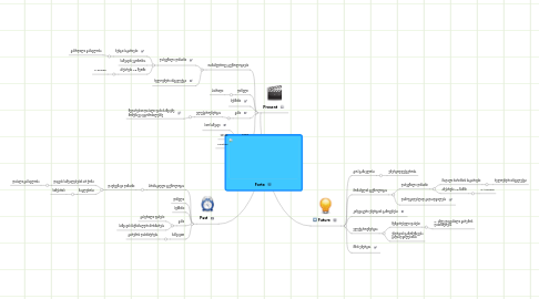 Mind Map: Forte