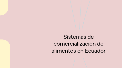 Mind Map: Sistemas de comercialización de alimentos en Ecuador