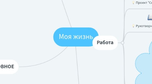 Mind Map: Моя жизнь