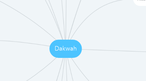 Mind Map: Dakwah