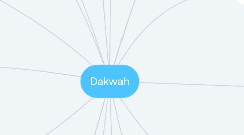 Mind Map: Dakwah