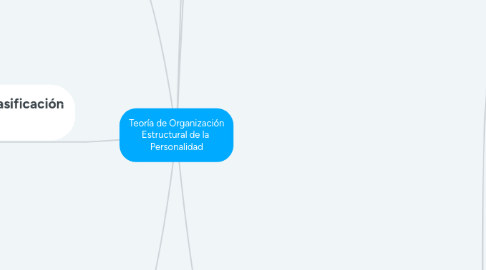 Mind Map: Teoría de Organización Estructural de la Personalidad