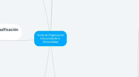 Mind Map: Teoría de Organización Estructural de la  Personalidad