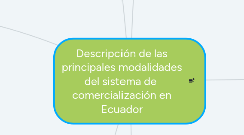 Mind Map: Descripción de las principales modalidades del sistema de comercialización en Ecuador