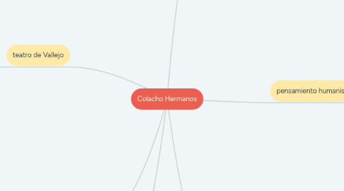 Mind Map: Colacho Hermanos