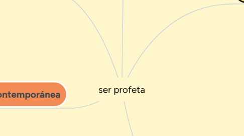 Mind Map: ser profeta