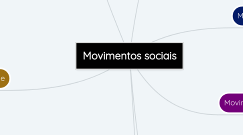 Mind Map: Declaração Universal dos Direitos Humanos