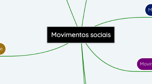 Mind Map: Movimentos sociais