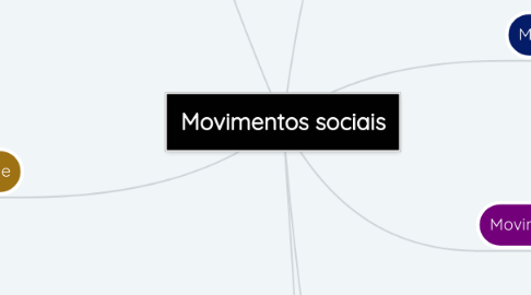 Mind Map: Movimentos sociais