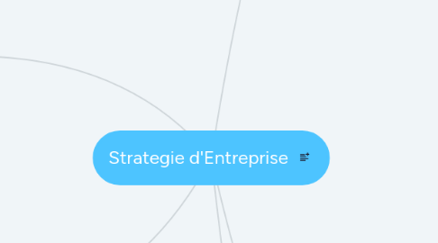 Mind Map: Strategie d'Entreprise