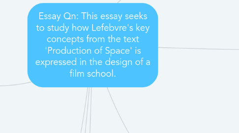 Mind Map: Essay Qn: This essay seeks to study how Lefebvre's key concepts from the text 'Production of Space' is expressed in the design of a film school.