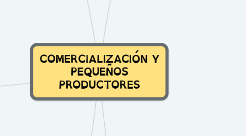 Mind Map: COMERCIALIZACIÓN Y PEQUEÑOS PRODUCTORES