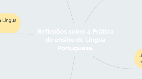 Mind Map: Reflexões sobre a Prática de ensino de Língua Portuguesa.