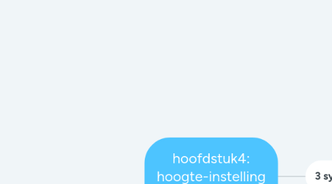 Mind Map: hoofdstuk4: hoogte-instelling en wasinstallatie