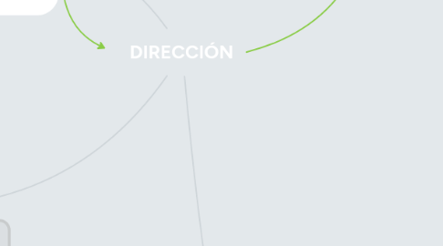 Mind Map: DIRECCIÓN