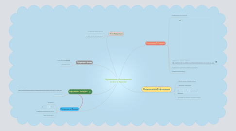 Mind Map: Реформация (Религиозные войны в Европе)