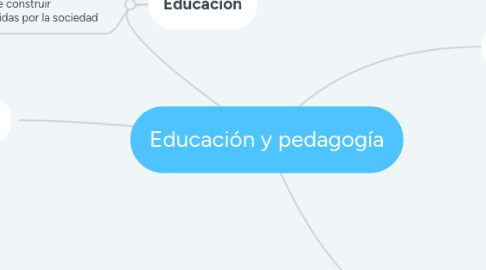 Mind Map: Educación y pedagogía