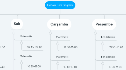 Mind Map: Haftalık Ders Programı