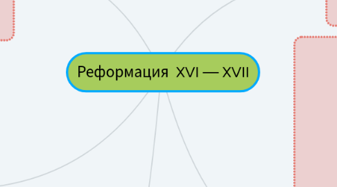 Mind Map: Реформация XVI — XVII
