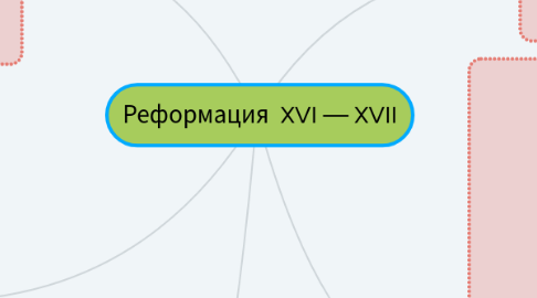 Mind Map: Реформация  XVI — XVII