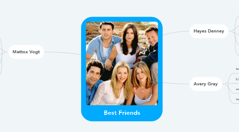 Mind Map: Best Friends