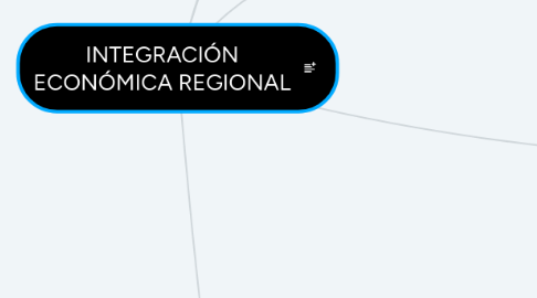 Mind Map: INTEGRACIÓN ECONÓMICA REGIONAL